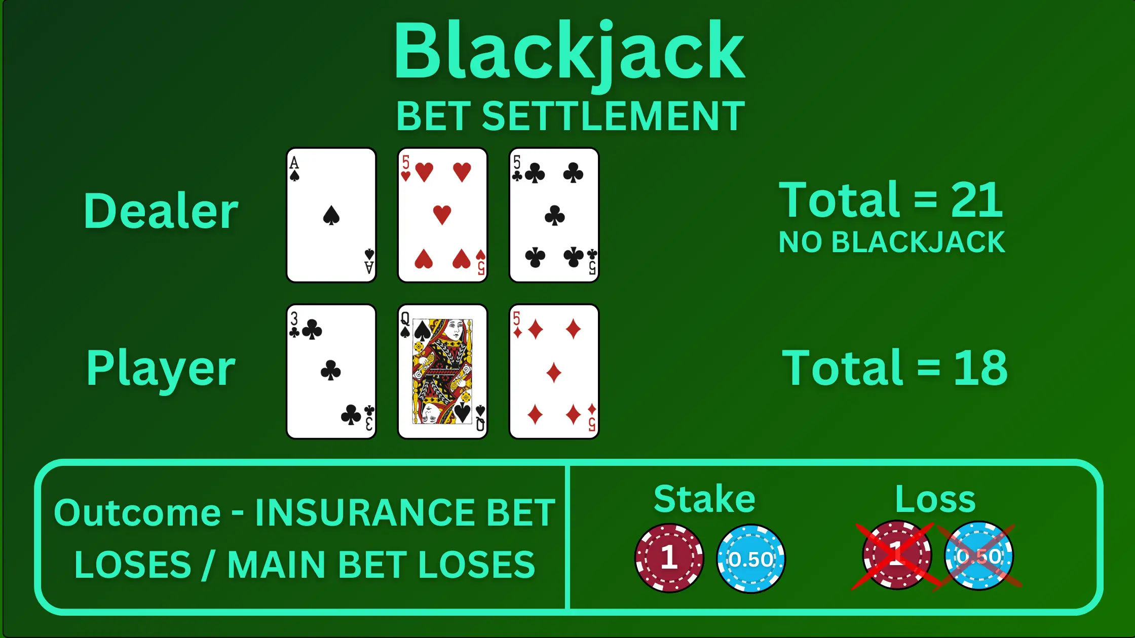 How To Play Blackjack At BetSo88: A Guide 2 Mastering Key Blackjack Strategies